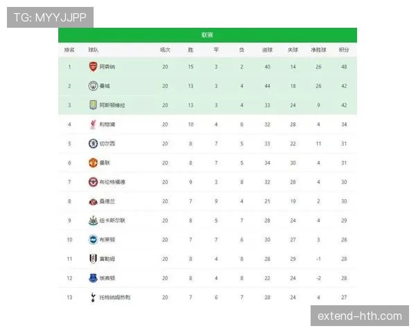 英超积分榜风云突变：争冠格局重塑，豪门混战白热化