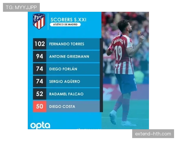 西甲进球统计 西甲进球统计