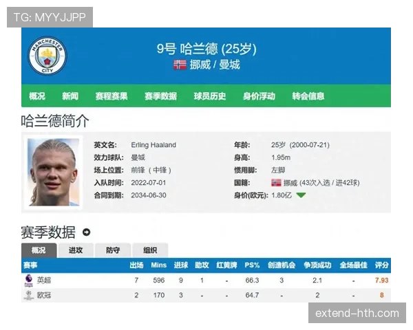 撕开防线姆巴佩本赛季前插效率胜哈兰德