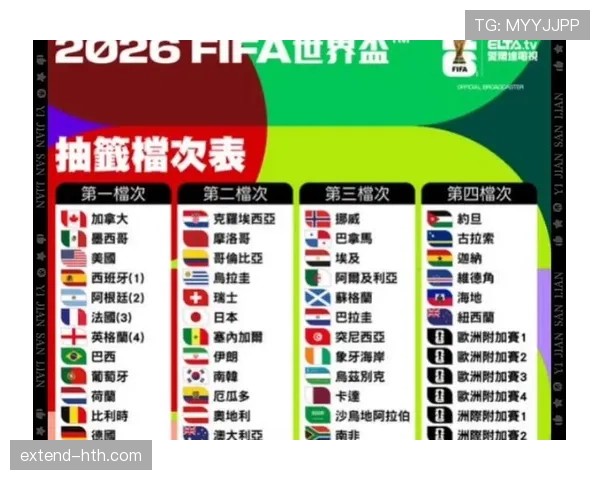 2026世界杯同积分先看什么排名